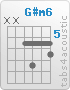 Chord G#m6 (x,x,6,8,6,7)